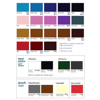 สีน้ำมันกุ้ง สีน้ำมัน Lobster สีทาเหล็ก สีเคลือบเงา ขนาด 0.875ลิตร 0.28ลิตร 0.085ลิตร