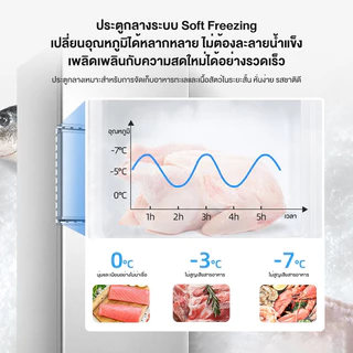 ตู้เย็นเล็ก 6.6 คิว รุ่น EPLD-188A ตู้เย็นขนาดเล็ก ตู้เย็นมินิ ตู้เย็น 2 ประตู ความจุ 188 ลิตร แบบ 2 ประตู