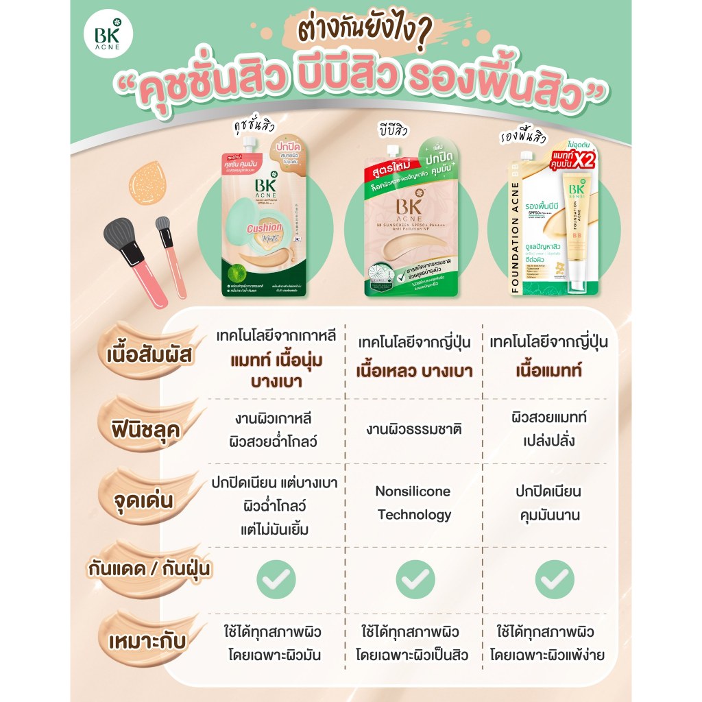 ถูก/แท้/มีไลฟ์ (ยกกล่อง 6 ซอง/ยกกล่อง 3 ซอง) บีเค BK Acne แผ่นแปะสิว มาสก์สิว Moist เซรั่ม คุชชั่น BBSunscreen รองพื้นบี รูปที่ 6