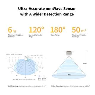 Aqara Presence Sensor FP1E เซ็นเซอร์เรดาร์ตรวจจับการมีอยู่ความแม่นยำสูง | Zigbee 3.0