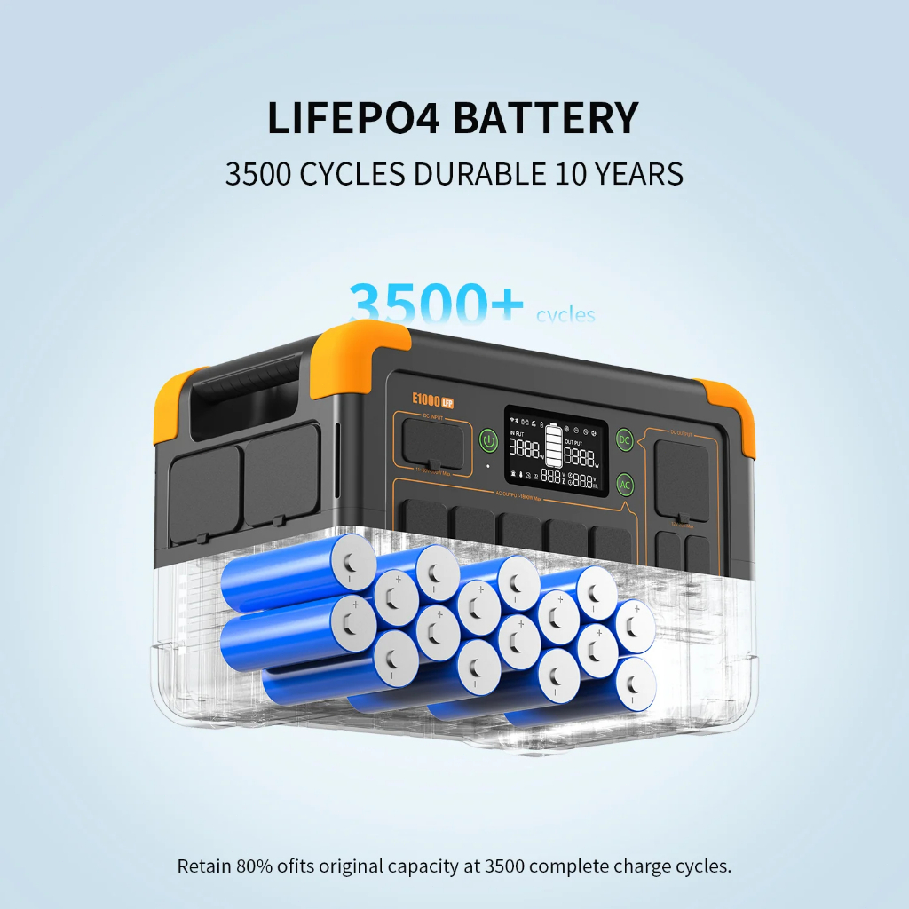 【ส่งไว เก็บปลายทางได้】PECRON E1000LFP Portable Power Station 1800W 1024Wh แบตสำรองพกพา แบตสำรองไฟ 220Vของแท้รับประกัน2ปี รูปที่ 7