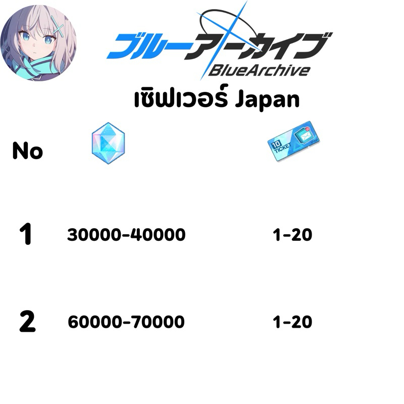 การ์ดเกม Blue Archive มีเก็บปลายทาง F1