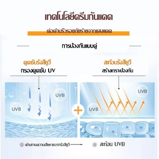 **สินค้าขายดี** ครีมกันแดด กันแดดผิวหน้า กันแดดผิวหน้าฉ่ำวาวผุดผ่อง ตัวดัง ใช้ได้ทุกสีผิว SPF 50 PA+++