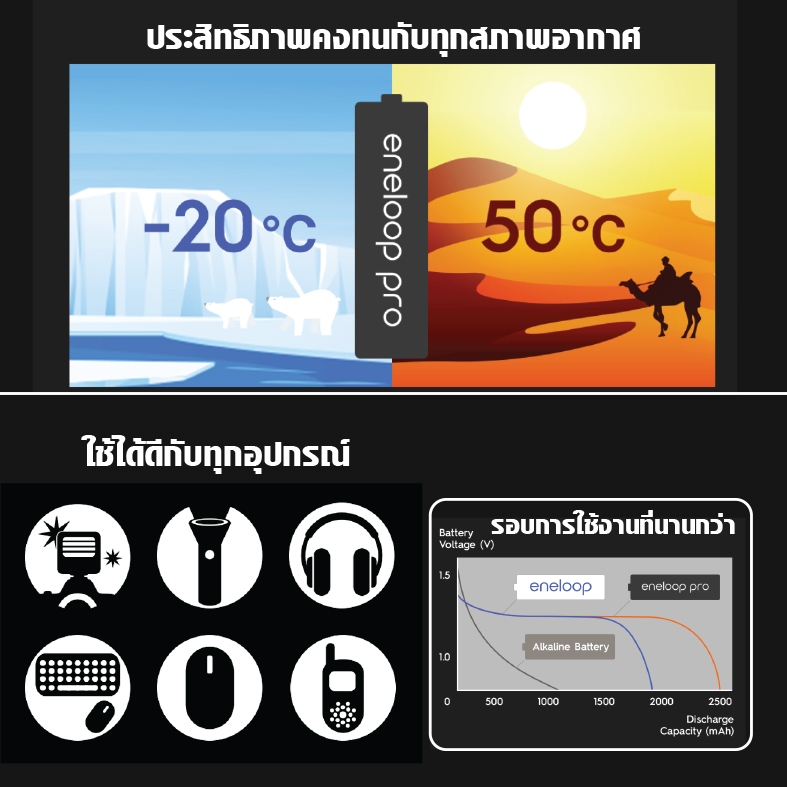 ถ่านชาร์จ พานาโซนิค เอเนอลูป AA / AAA PANASONIC ENELOOP PRO MCCE HCCE ขาว ดำ