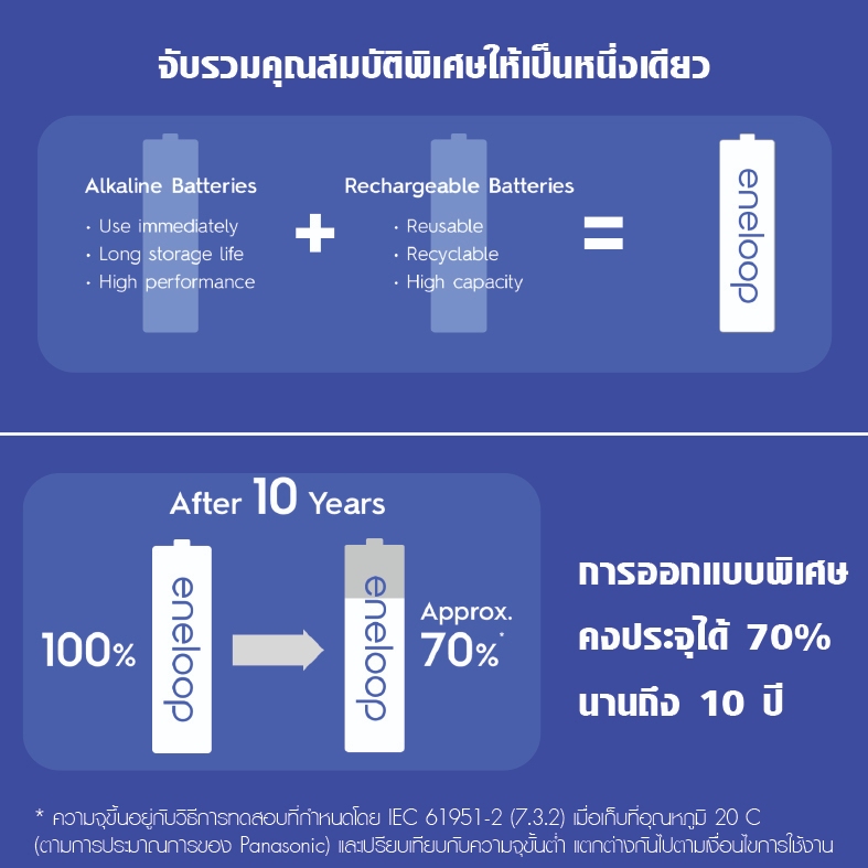 ถ่านชาร์จ พานาโซนิค เอเนอลูป AA / AAA PANASONIC ENELOOP PRO MCCE HCCE ขาว ดำ