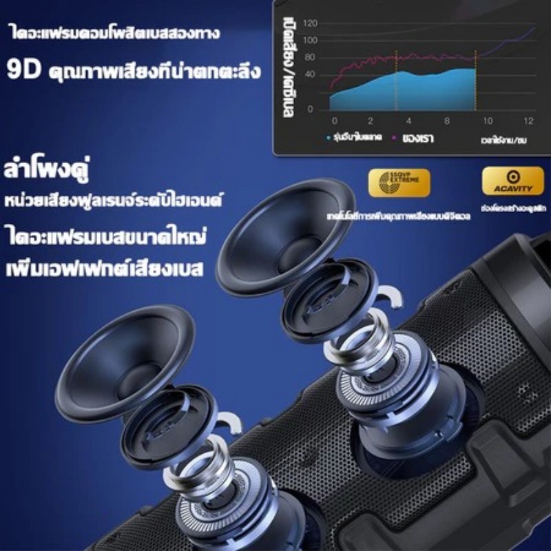 ✨18นิ้ว✨ลำโพงบลูทูธ 4500W 36000mAh (แถมฟรี ไมโครโฟน+รีโมท+สายชาร์จ)TTD Bluetooth USB/TF Card เบสหนัก ลำโพง