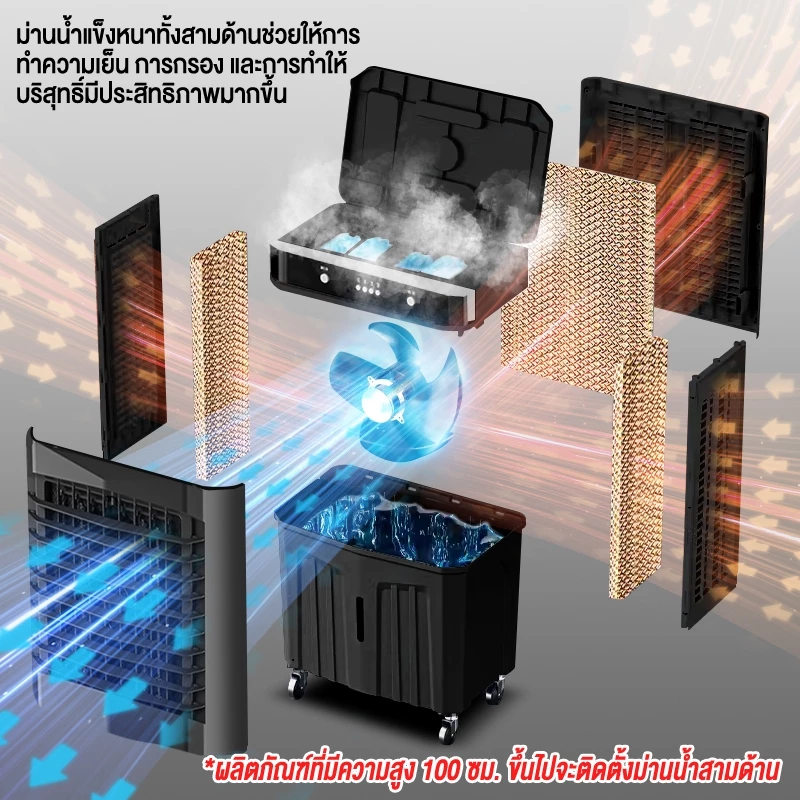 พัดลมไอเย็น 15L ความเร็วลม 3 ระดับ แอร์เครื่อนที่ พัดลมแอร์เย็นๆ พัดลมไอน้ำพกพา แถมเจลเย็น 4 ชิ้น รูปที่ 2