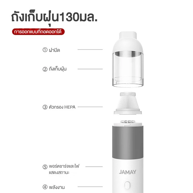 JAMAY ที่ดูดฝุ่น car Vacuum Cleaner ไร้สาย เครื่องดูดฝุ่นในรถ 20000Pa การดูดซุปเปอร์เฮอริเคน บ้าน,รถไม่ทิ้งฝุ่น thumbnail 10