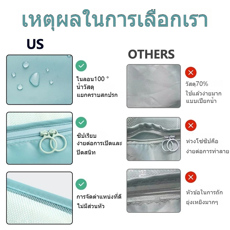 AVIVA 7 ชิ้น กระเป๋าเก็บของ ชิ้นกระเป๋าจัดระเบียบใส่เสื้อผ้า ถุงเก็บของสําหรับเดินทาง กระเป๋าจัดระเบียบ