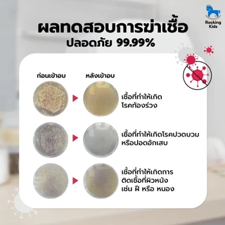 ตู้อบ UV ฆ่าเชื้อถึงระดับโมเลกุลด้วยเทคโนโลยี Nano Plasma Ion จากแบรนด์ Rocking Kids รุ่น Plasma PRO