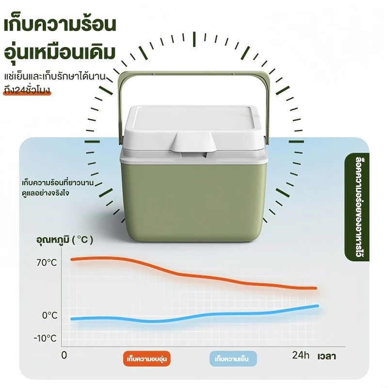 【รับประกัน30ปี】กระติกน้ําแข็ง กล่องเก็บความเย็นตั้งแคมป์ 6L 10L 16L 30L ลิตร แบบพกพา แช่เย็น 72ชั่วโมง thumbnail 6