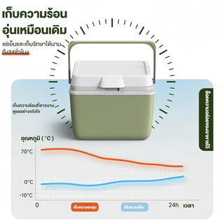【รับประกัน30ปี】กระติกน้ําแข็ง กล่องเก็บความเย็นตั้งแคมป์ 6L 10L 16L 30L ลิตร แบบพกพา แช่เย็น 72ชั่วโมง