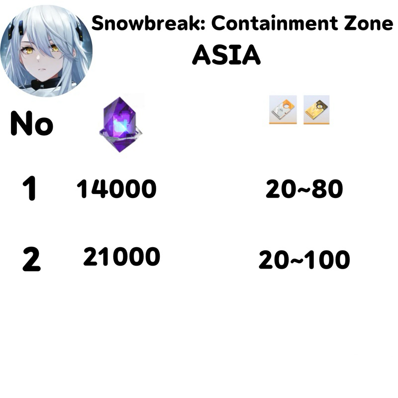 การ์ดเกม snowbreak มีเก็บปลายทาง S1