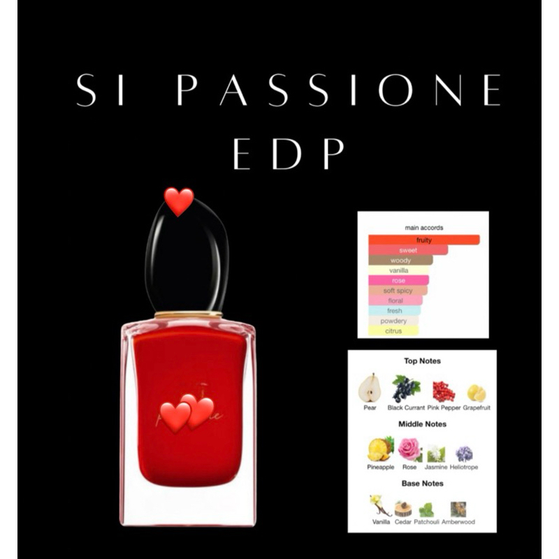 น้ำหอมแ บ่ ง ขาย Sl p assi o ne edp/ intense 2024
