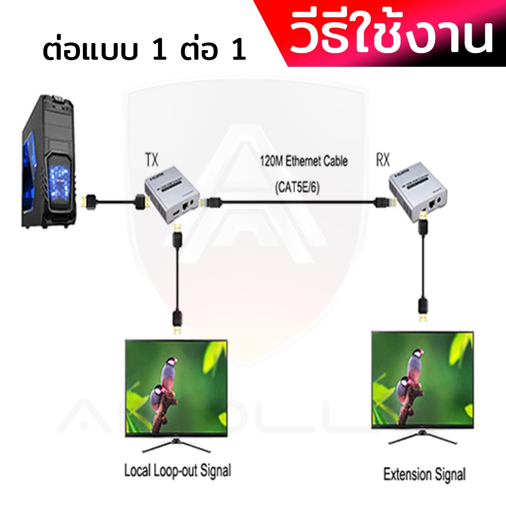 APOLLO HDMI Extender 4K รุ่น AX02 ระยะส่ง 120M กล่องแปลง HDMI เป็นสายLAN ประกันศุนย์ไทย 1ปี