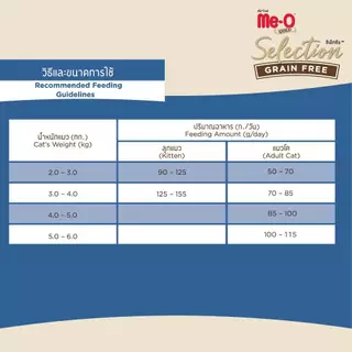 มีโอ โกลด์ ซีเล็คชั่น เกรนฟรี อาหารแมว สูตรแมวเลี้ยงในบ้าน 2.8 กก.