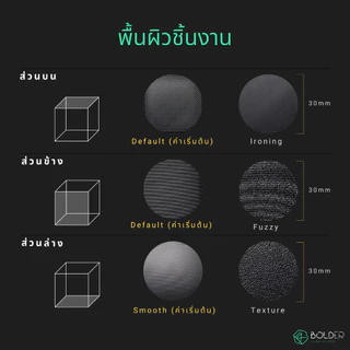 บริการพิมพ์ชิ้นงาน 3 มิติ / PLA Pro / PETG / ABS / ASA / PC-ABS / PA / PPS | 3D FDM Printing Service