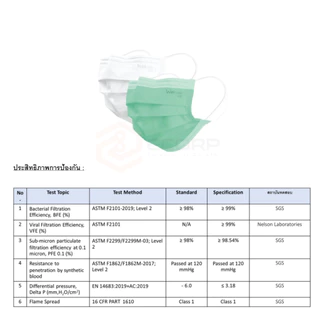 Welcare Lite กรอง 3 ชั้น หน้ากากอนามัยกรองฝุ่นและเชื้อโรค สำหรับผู้ใหญ่ 50 ชิ้น