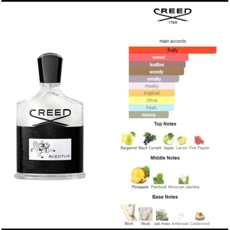 น้ำหอม CREED กลิ่น AVENTUS
เปิดตัวท็อปโน๊ต