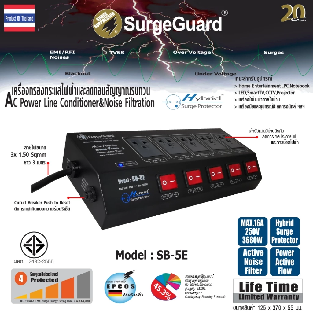 SurgeGuard :เครื่องกรองกระแสไฟฟ้าและลดทอนสัญญาณรบกวน รุ่น SB-5E (Hybrid Surge Protector)