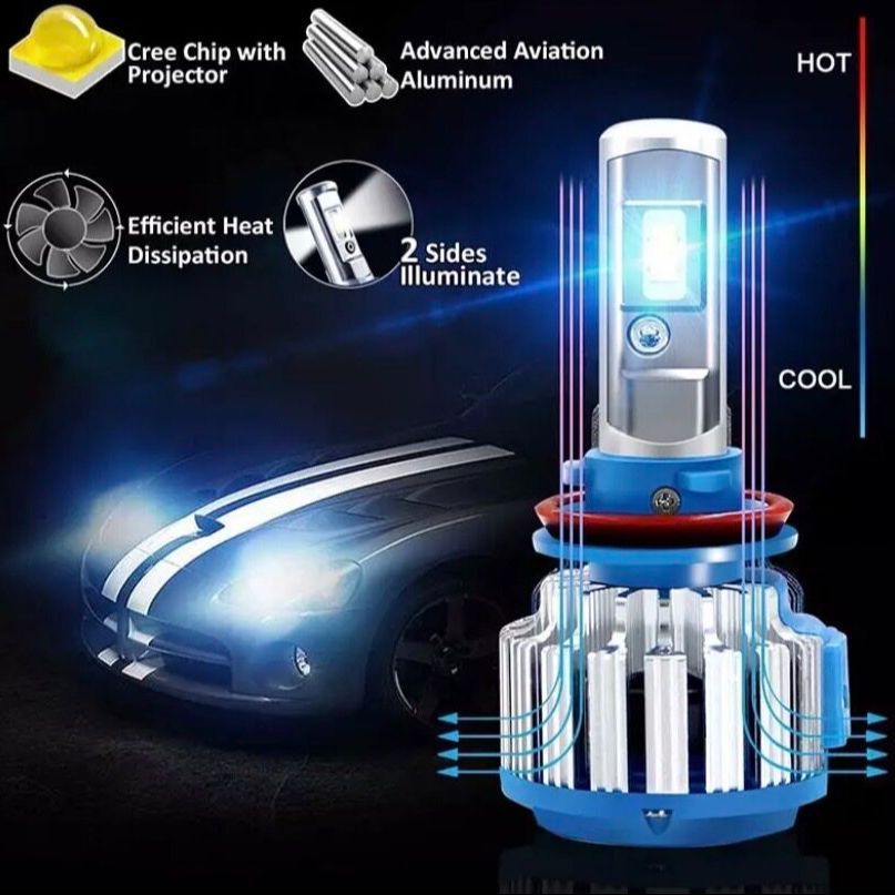 tk_auto หลอดไฟled T1 Turbo12V & 24V 1คู่มีขั้ว H1 H3 H4 H7 H11 9005/HB3 9006/HB4 9012 และ หลอดไฟรุ่น