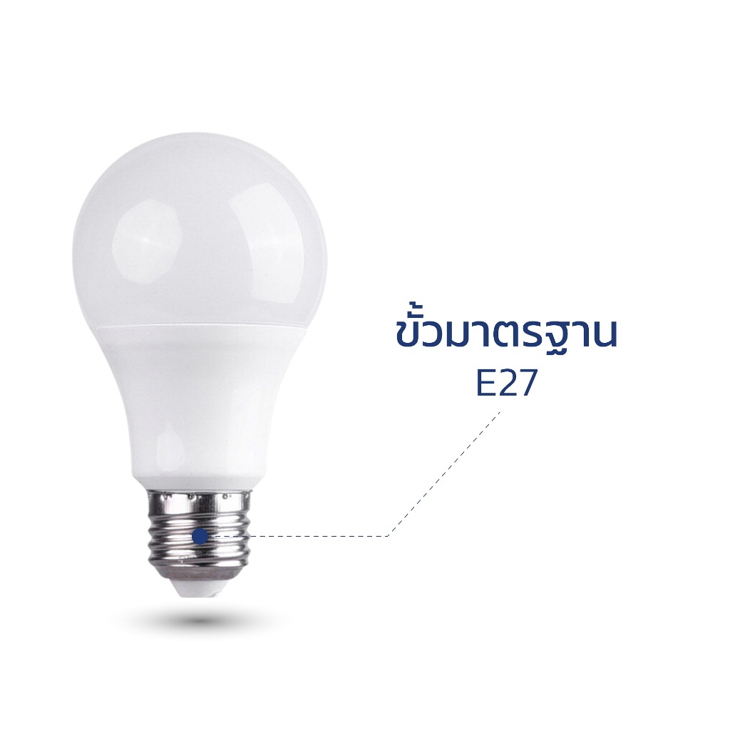 1แถม1 หลอดไฟ LED หลอดไฟแอลอีดี Bulb light ขนาด 5w 7w 9w 12w 15w ขั้วรับหลอด E27 220โวลต์ Tham coffee