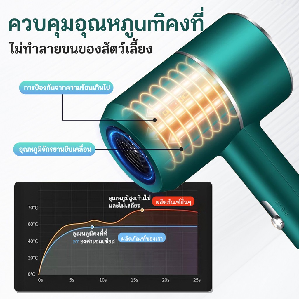 TUBI ต่ำเสียงสัตว์เลี้ยงตัวเป่าลูกสุนัขตัวเป่าแมวเสียงต่ำเสียงต่ำผมฟาสต์เพ็ทเลี้ยงสัตว์เลี้ยงให้แห้ง2800W