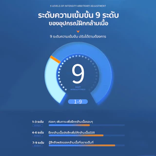 FYP แผ่นเจลไฟฟ้าแปะ 3ชิ้น แผ่นแปะหน้าท้อง สำหรับบริหารร่างกาย ออกกำลังกาย Smart Fitness