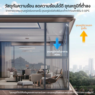 ซื้อ 1แถม 2 ขนาดเต็ม ฟิล์มติดกระจก กันความร้อน กันรังสี UV 99% ฟิล์มปรอท Window Film ฟิล์มกรองแสง รถยนต์ ฟิล์มอาคาร