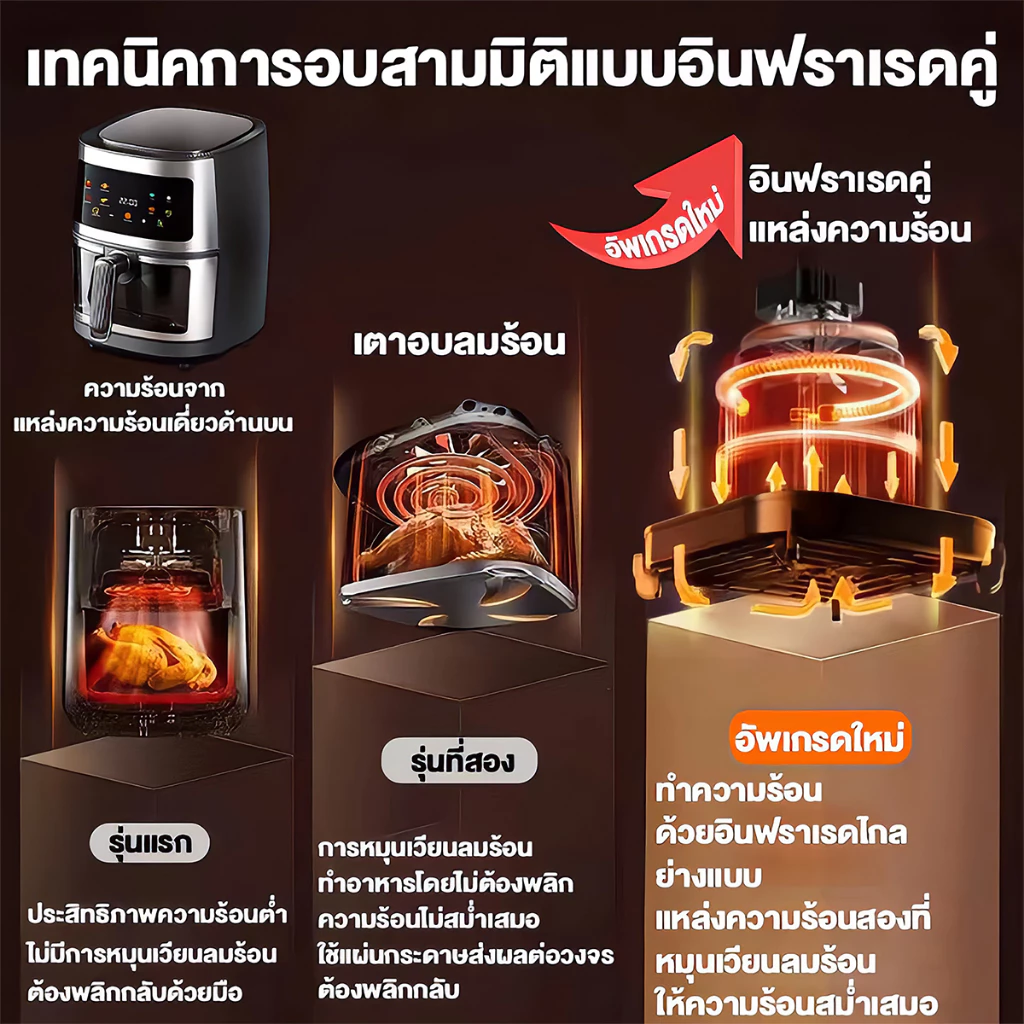 DLT-afel หม้อทอดไร้น้ํามัน 8L ตัวเครื่องสแตนเลส พาโนรามา ไม่จําเป็นต้องพลิกอาหาร หม้อทอดไร้มัน air fryer รับประกันตลอดช thumbnail 7