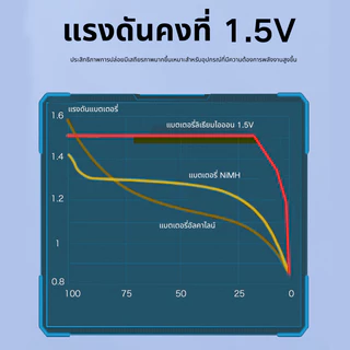 แบตเตอรี่ลิเธียมแบบชาร์จไฟได้ AA/AAA ล็อคประตูอิเล็กทรอนิกส์ 1.5V3600mWh / 1300MWH type-c , กล้อง, เมาส์