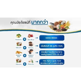 [ 3กระปุก ] เบญจออยล์ ซีเคอร์มิน พลัส BENJA OIL SECURMIN PLUS น้ำมันสกัดเย็น12ชนิด