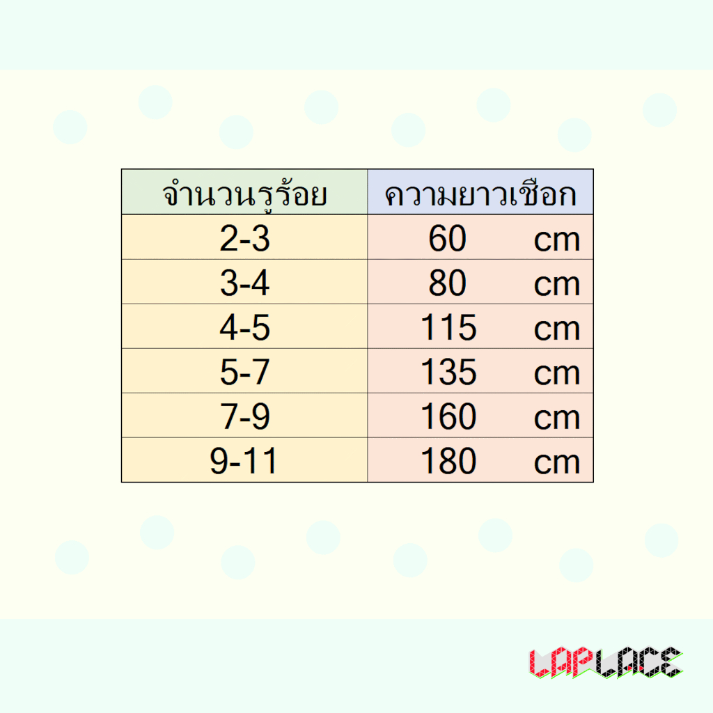 เชือกรองเท้าแบน 60 - 180 ซม ▼LapLace▼