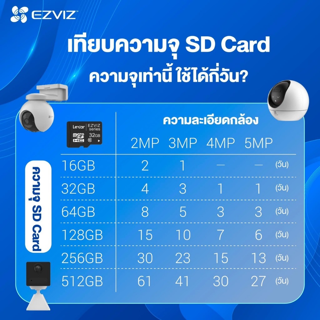 Ezviz C3TN OutPro 3MP H.265 ประกัน 2ปี