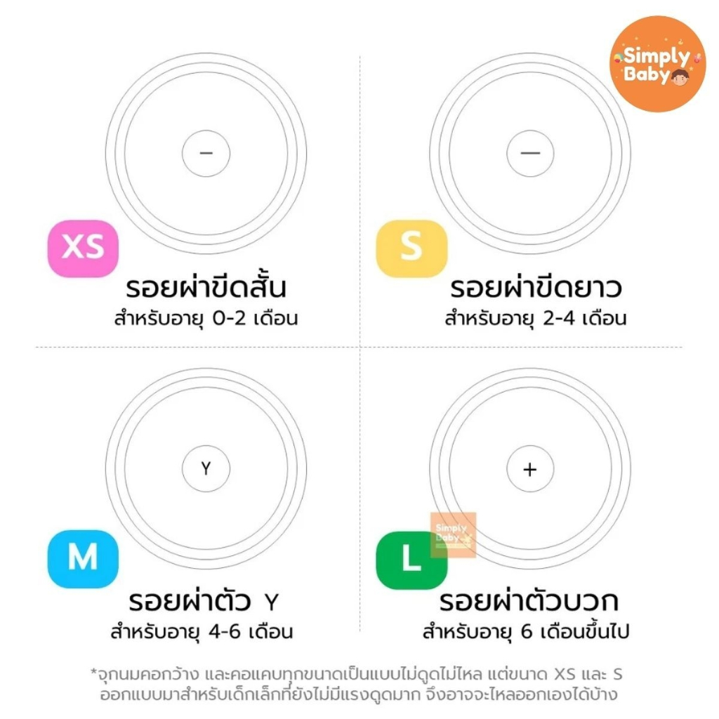 รูปภาพ 5