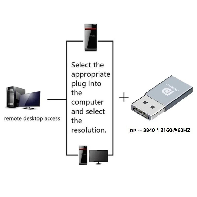 4k Displayport Dummy Plug / HDMI Virtual 4K HDMI DDC EDID Dummy Plug EDID จอแสดงผลโกง Virtual ปลั๊ก HDMI Dummy Emulator ราคา ถูกที่สุด ดีลบีเคเค แกลเลอรีภาพที่ 7