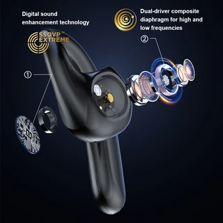 MEEGOO Y3 หูฟังบลูทูธแบบแขวนหู 5.4 หูฟังไร้สาย Bluetooth หูฟังออกกําลังกาย จอ LCD HIFI ใช้ได้นาน