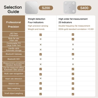 Xiaomi Body Fat Composition Scale S400 เครื่องชั่งน้ำหนักและวัดมวลไขมัน เครื่องชั่งน้ำหนักอัจฉริยะ Chinese Ver