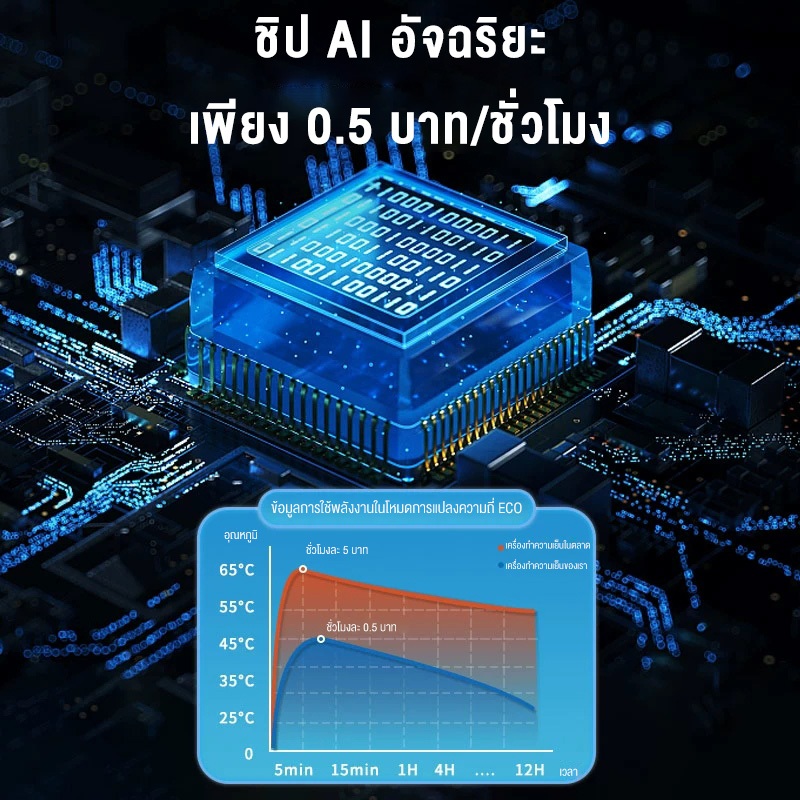 Panson พัดลมไอเย็น Air Cooler 40-75L 3-IN-1 แอร์พกพา+ไอน้ำ+พัดลมเย็น ใช้ได้ทั้งคืน ประหยัดไฟ ครอบคลุม 55 ㎡ ราคา ถูกที่สุด ดีลบีเคเค แกลเลอรีภาพที่ 5