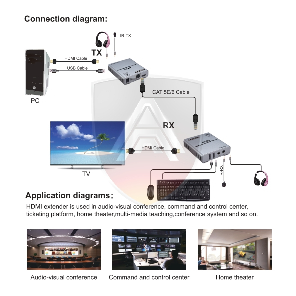 APOLLO HDMI Extender 60M+USB รุ่น AX09 ตัวแปลงภาพและเสียง HDMI to LAN 1080P ประกันศุนย์ไทย 1ปี