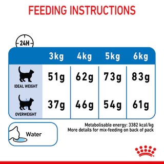 Royal Canin Light Weight Care รอยัลคานิน อาหารแมว แมวโต ควบคุมน้ำหนัก แคลน้อย ไขมันต่ำ 1.5 kg