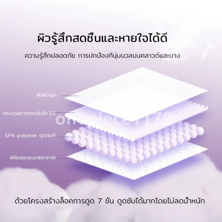 รูปภาพ 3