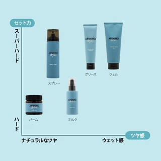 ARIMINO Men Freeze Keep Grease/แว็กซ์ผมญี่ปุ่นคุณภาพสูง/ลุคเปียกเงางาม/อยู่ทรงนาน