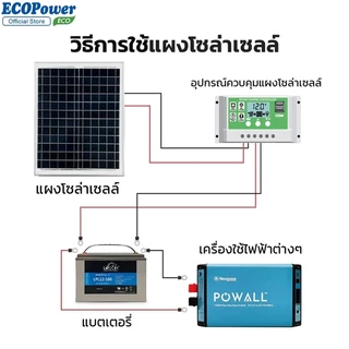 แผงโซล่าเซลล์ 12V พร้อมสาย Solar Cell โซล่าเซลล์ Solar Panel กันน้ำ กันฟ้าร้องฟ้า