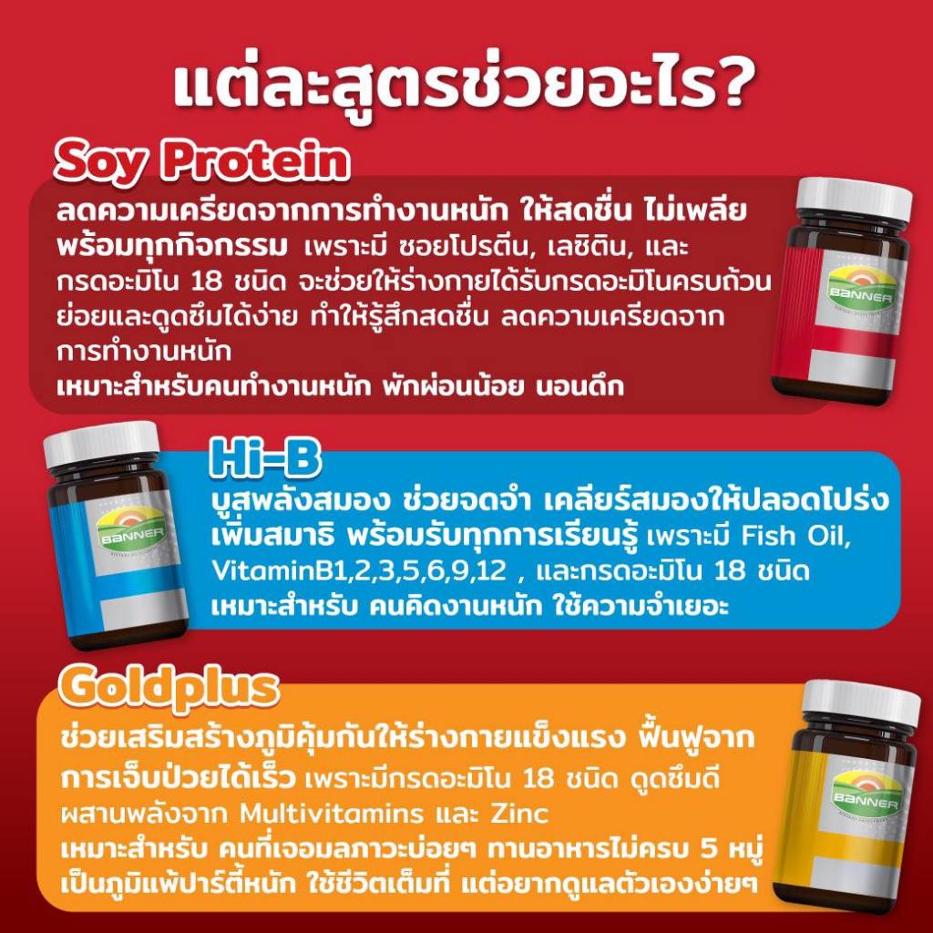 [2 ขวด] Banner Protein Multivitamins + Zinc แบนเนอร์ โปรตีน มัลติวิตามิน พลัส ซิงค์ [30 แคปซูล] - รูปที่ 4