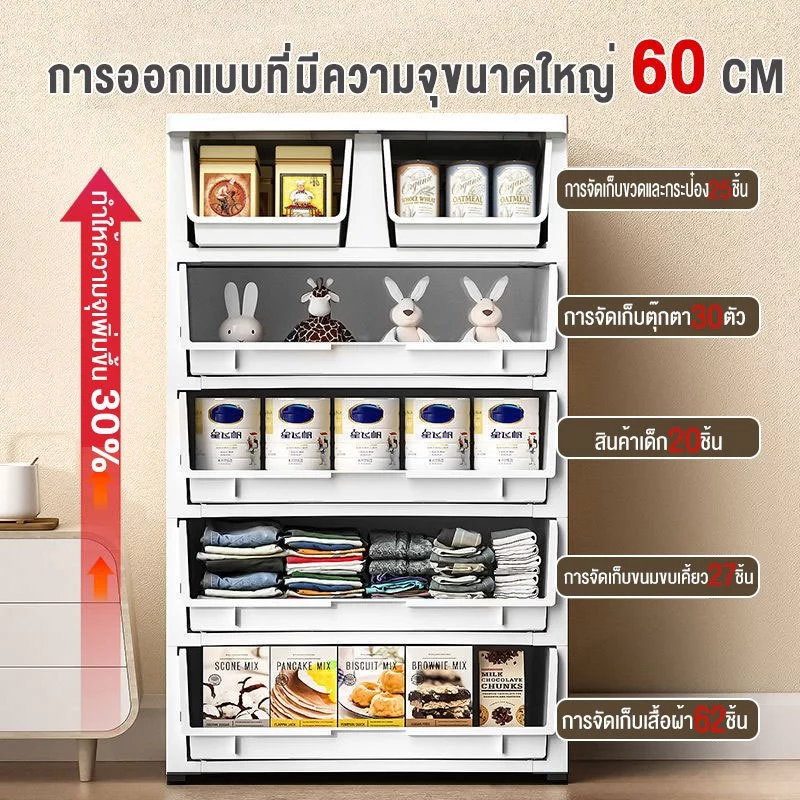 Living ลิ้นชักใส่เสื้อผ้า 3-7ชั้น ตู้เสื้อผ้า มีล้อ เป็นมิตรกับสิ่แวดล้อม thumbnail 3