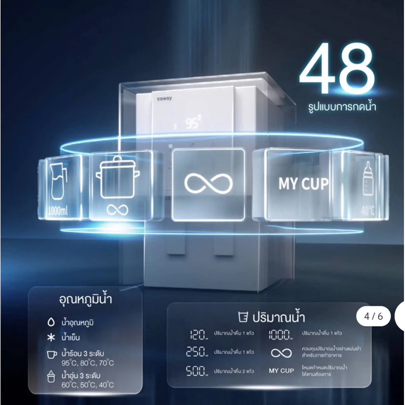 ‼️ New product โปรX6 🔥5.5🔥 รับส่วนลด7เดือนแรก🎊เครื่องกรองน้ำรุ่นvillaem 3 จ่ายรายเดือน199.- (เปลี่ยนไส้กรองฟรี7ปี) thumbnail 5
