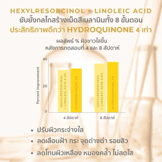 ของแท้พร้อมส่ง💕HER HYNESS เพื่อผิวขาวกระจ่างใส 30 มล.