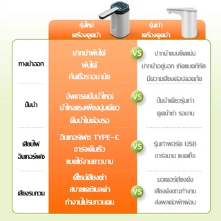 💧10 ปีรับประกัน💧เครื่องกดน้ำดื่ม ที่กดน้ำดื่ม ที่ปั๊มน้ำดื่มอัตโนมัต น้ำออก3โหมด พอร์ตชาร์จType-C ไฟ LED ที่กดน้ำจากถัง