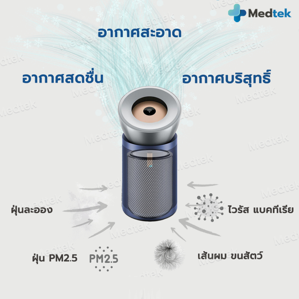 ส่งจากไทย✅ ไส้กรองอากาศ Pure Cool Tower BP03 BP04 BP06 ฟิลเตอร์ HEPA เครื่องฟอกอากาศ ไส้กรอง พัดลมฟอกอากาศ ป้องกัน PM2.5 - รูปที่ 4